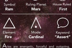 Aries