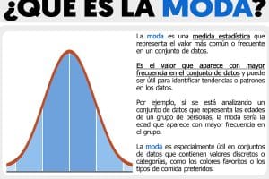 Concepto Moda