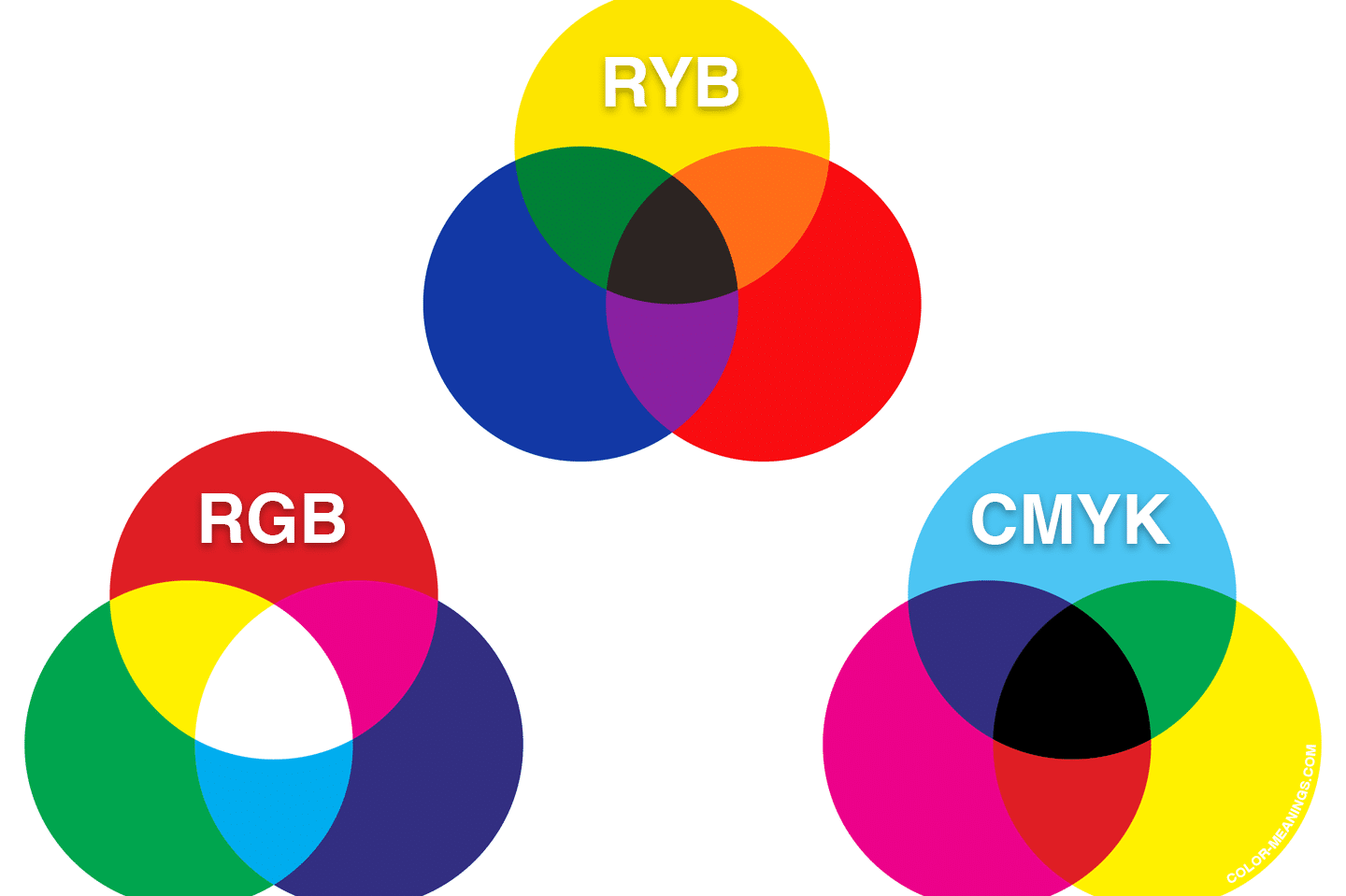 ryb